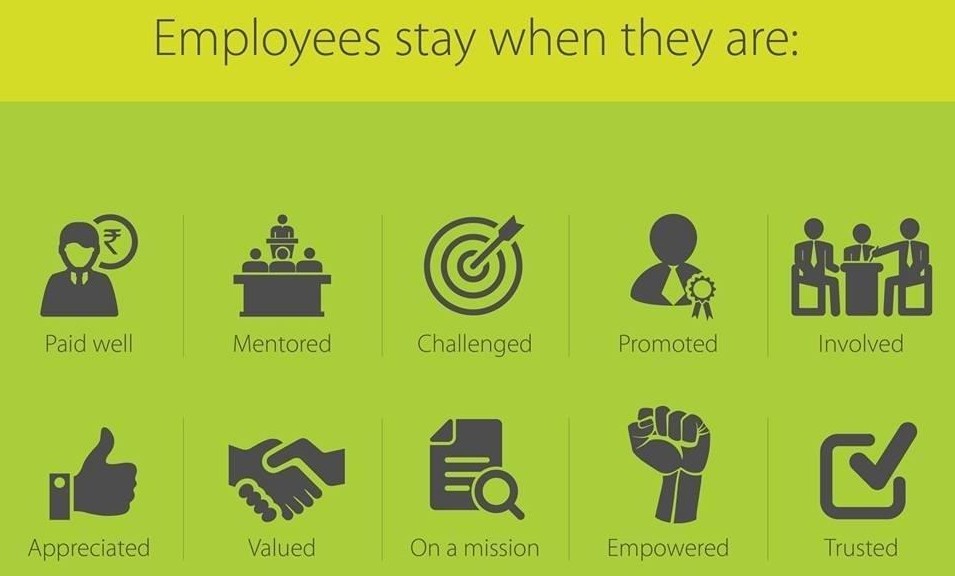 employee engamgent