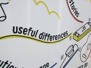 useful differences